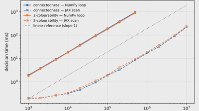 AutStr 2.0 — Uniformly Automatic Classes and Linear-Time Algorithm Synthesis featured image