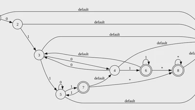 AutStr 4.0 — A Fruitful Summer: Trees, Rank-Width, and Decidable Reachability featured image