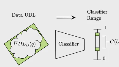 VeriFlow: Modeling Distributions for Neural Network Verification featured image